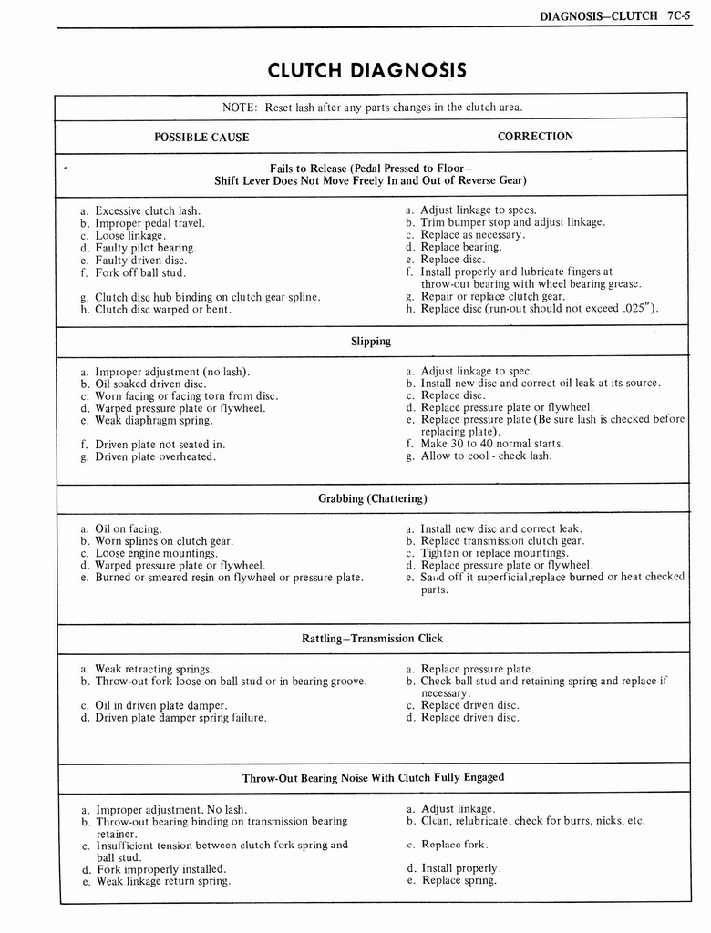 n_1976 Oldsmobile Shop Manual 0883.jpg